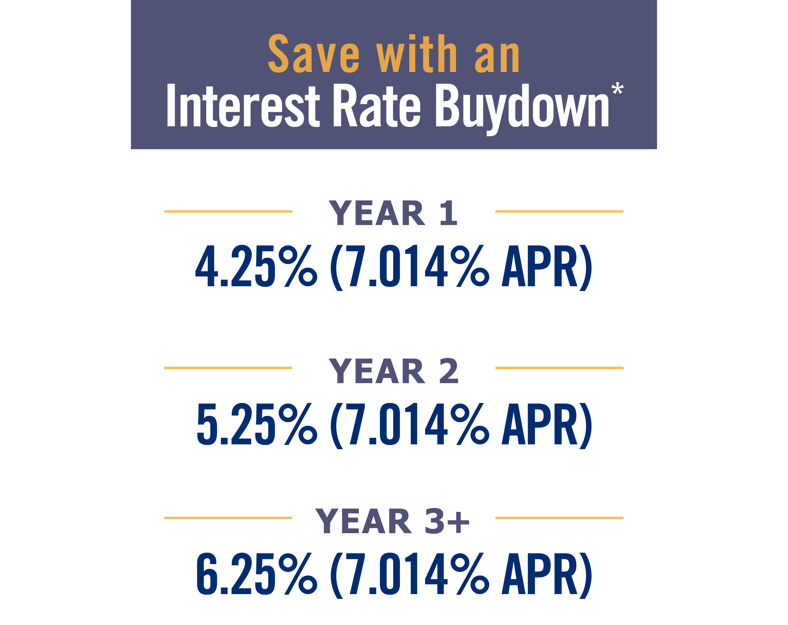 Save with an interest rate buydown*